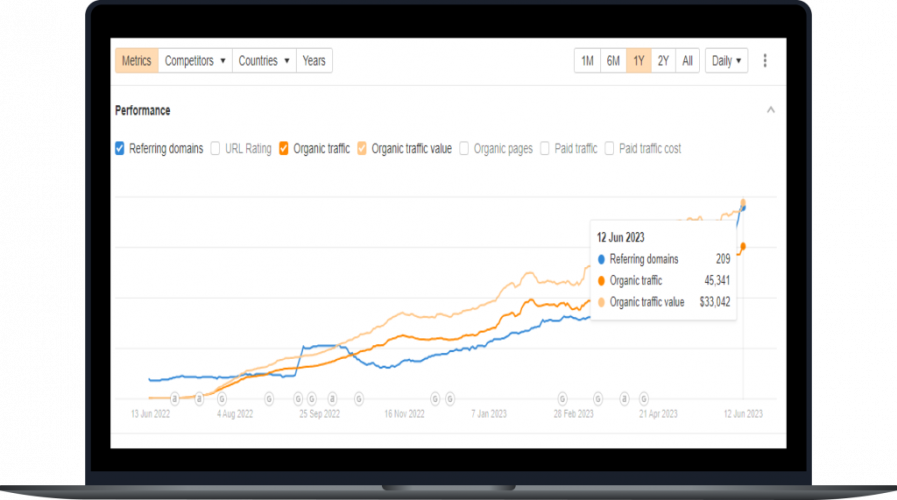 Attaining six-month revenue within a single month following a website transformation. screenshot 2