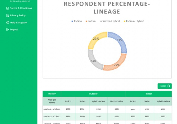 Cuetip (AgriTech Platform) screenshot 1