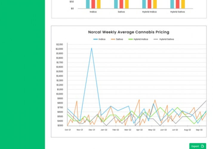 Cuetip (AgriTech Platform) screenshot 4