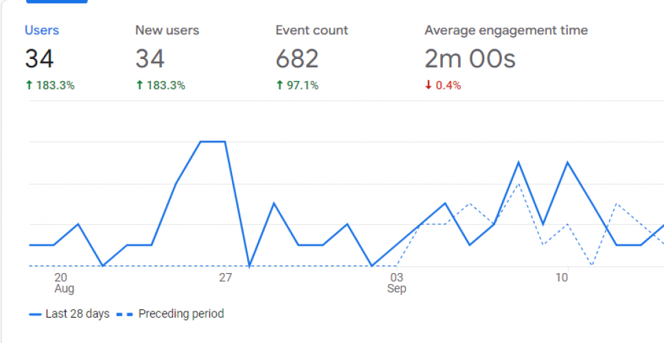 Total plumbing screenshot 2