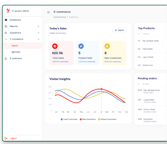 Database Design for Agriculture screenshot 1