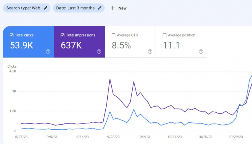 SEO campaign for KNBP.pl screenshot 1