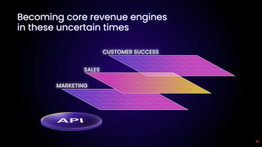 Levo AI screenshot 2