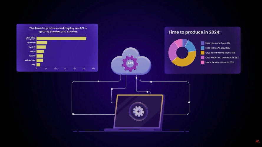 Levo AI screenshot 1