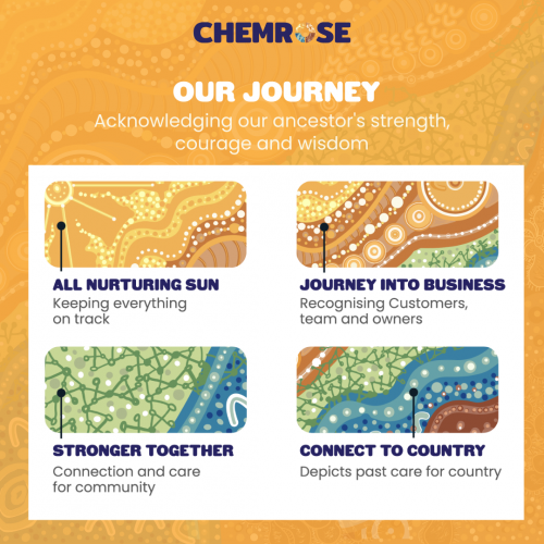 Indigenous Business Branding: Honouring Heritage While Driving Growth screenshot 5