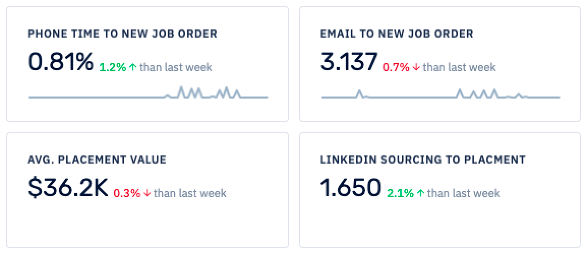 Data Analytics & Business Intelligence screenshot 1