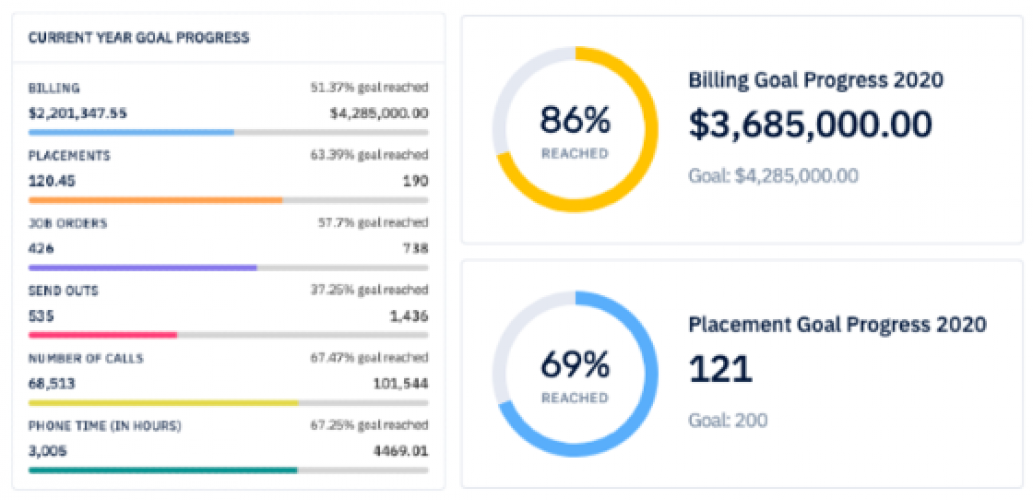 Data Analytics & Business Intelligence screenshot 3