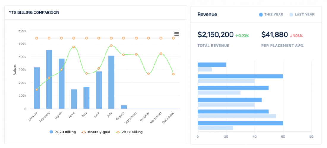 Data Analytics & Business Intelligence screenshot 2