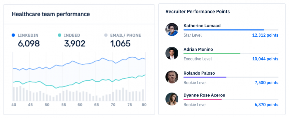 Data Analytics & Business Intelligence screenshot 4