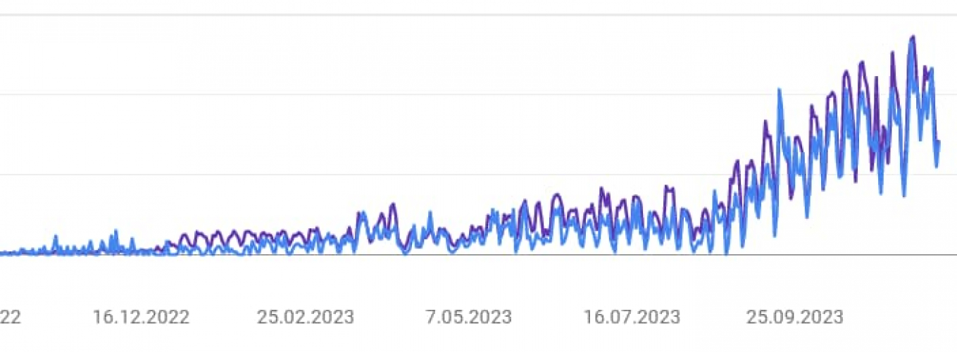 Lead Generation and SEO for EHS Management Software screenshot 1