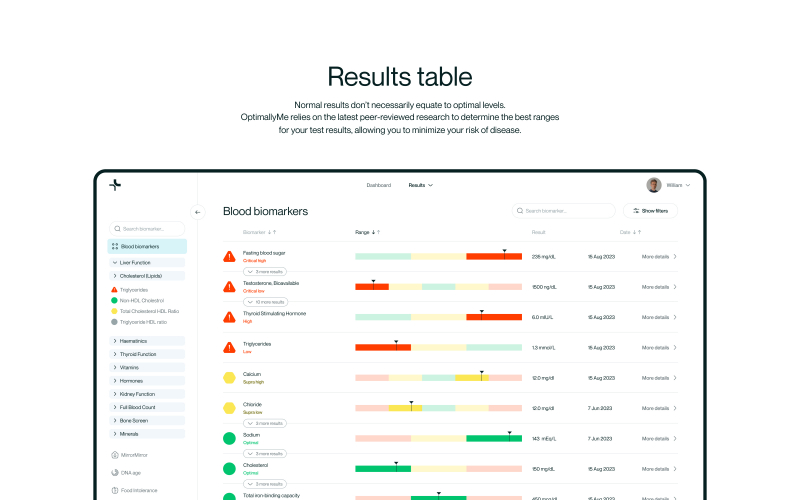 OptimallyMe - personalized health platform screenshot 3