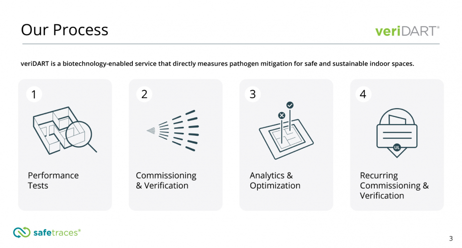 SafeTraces screenshot 4