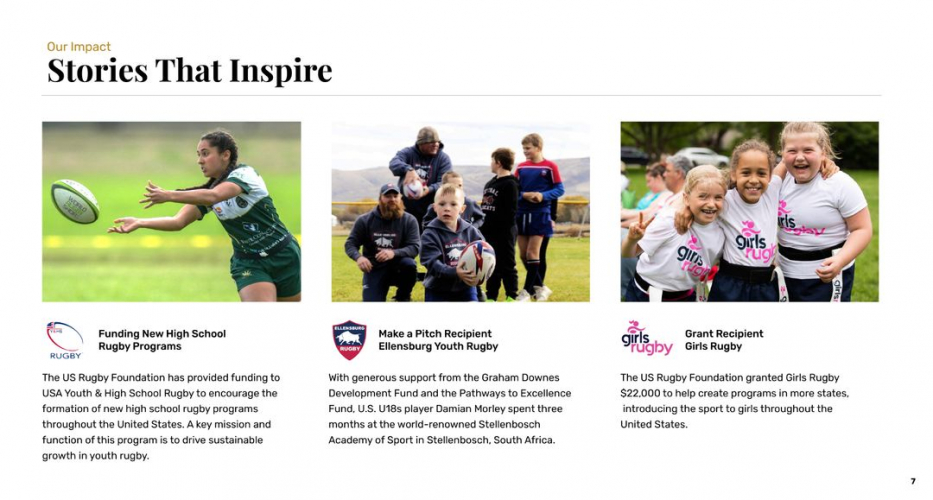 United States Rugby Foundation screenshot 4