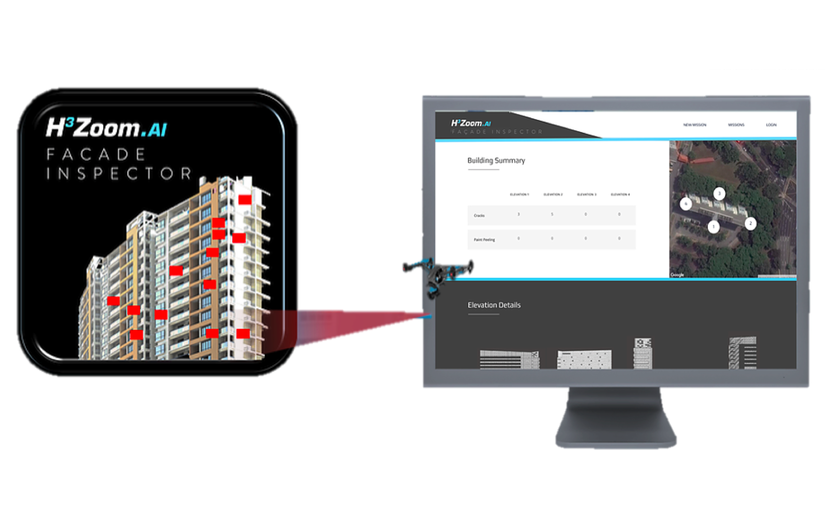 H3DYNAMICS - Machine Learning and deep insight analytics screenshot 1