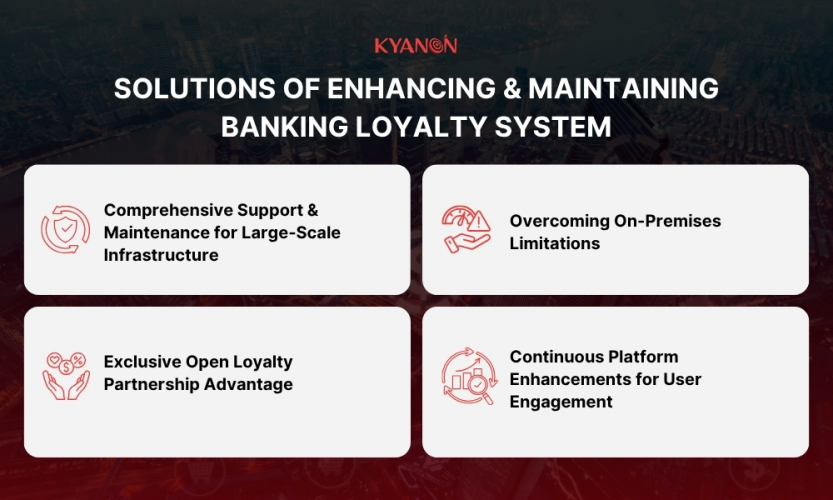 Enhancing & Maintaining Banking Loyalty System with Open Loyalty screenshot 1
