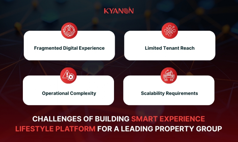 Smart Experience Lifestyle Platform for a Leading Property Group screenshot 1