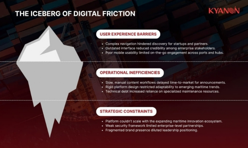 Digital Platform Transformation in the Maritime & Logistics Sector screenshot 4