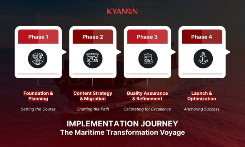 Digital Platform Transformation in the Maritime & Logistics Sector screenshot 2