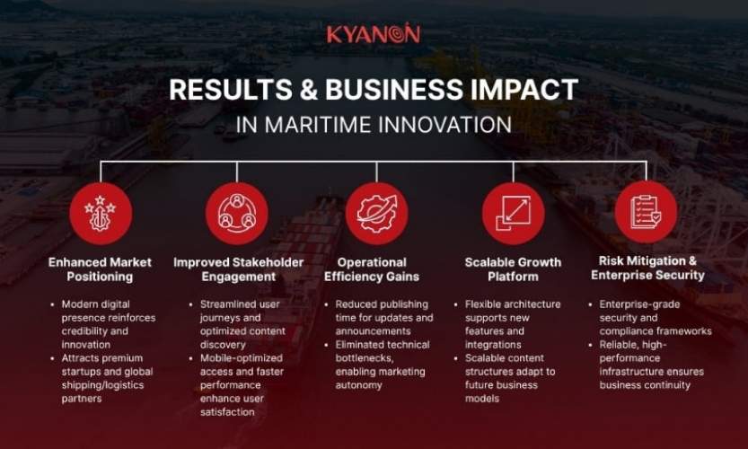Digital Platform Transformation in the Maritime & Logistics Sector screenshot 1