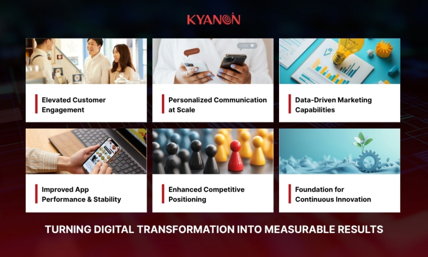 Customer Loyalty Platform Transformation for Retail Brand screenshot 1