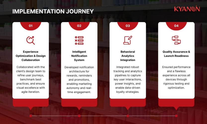 Customer Loyalty Platform Transformation for Retail Brand screenshot 2