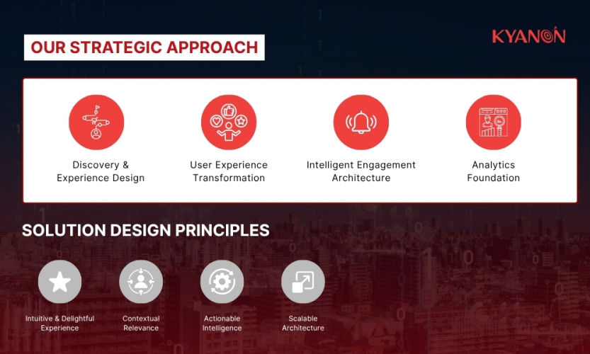Customer Loyalty Platform Transformation for Retail Brand screenshot 3