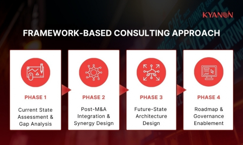 Integration And Modernization Of the Technology Platform For A Large Restaurant Chain Owner in Vietnam (GGG) screenshot 3