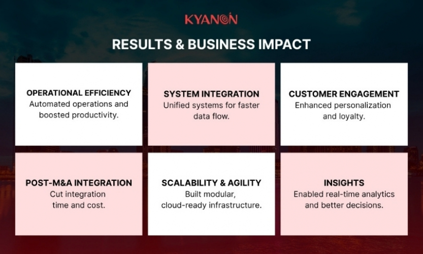 Integration And Modernization Of the Technology Platform For A Large Restaurant Chain Owner in Vietnam (GGG) screenshot 4