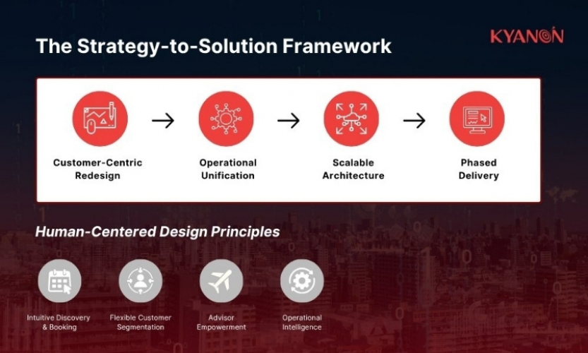 Digital Platform Transformation for a Leading Travel Corporation screenshot 3