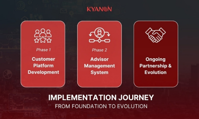 Digital Platform Transformation for a Leading Travel Corporation screenshot 1