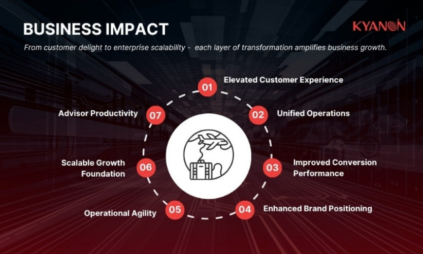 Digital Platform Transformation for a Leading Travel Corporation screenshot 2