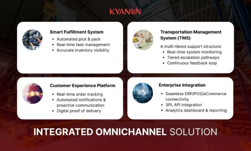 Transforming Retail Operations: Integrated Omnichannel Fulfillment & Transportation Management Solution screenshot 3
