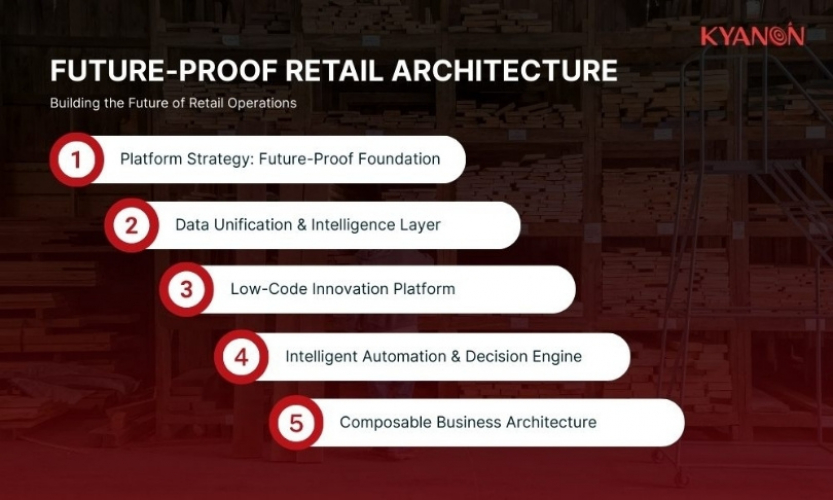 Transforming Retail Operations: Integrated Omnichannel Fulfillment & Transportation Management Solution screenshot 1