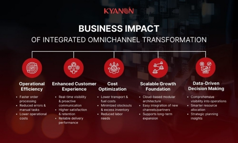 Transforming Retail Operations: Integrated Omnichannel Fulfillment & Transportation Management Solution screenshot 4