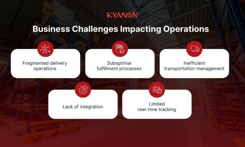 Transforming Retail Operations: Integrated Omnichannel Fulfillment & Transportation Management Solution screenshot 2