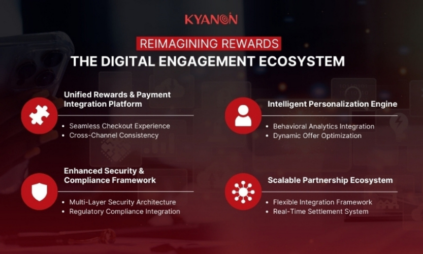 Digital Rewards & Customer Loyalty Platform for Banking screenshot 3