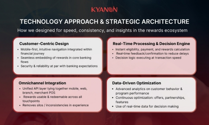 Digital Rewards & Customer Loyalty Platform for Banking screenshot 4
