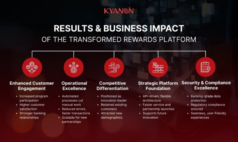 Digital Rewards & Customer Loyalty Platform for Banking screenshot 5