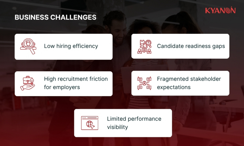 Transforming Global Talent Recruitment with an AI-Driven Platform screenshot 3