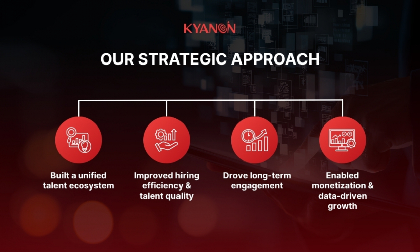 Transforming Global Talent Recruitment with an AI-Driven Platform screenshot 1