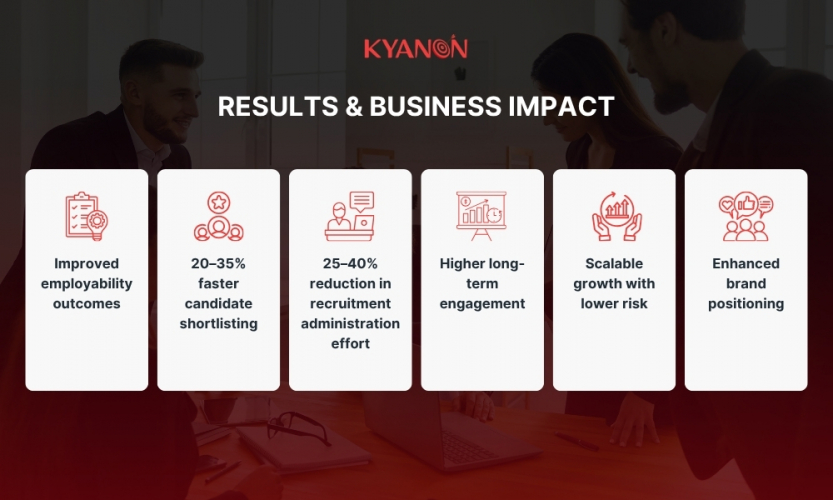 Transforming Global Talent Recruitment with an AI-Driven Platform screenshot 2