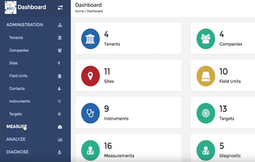 Custom Network Analysis Platform screenshot 1