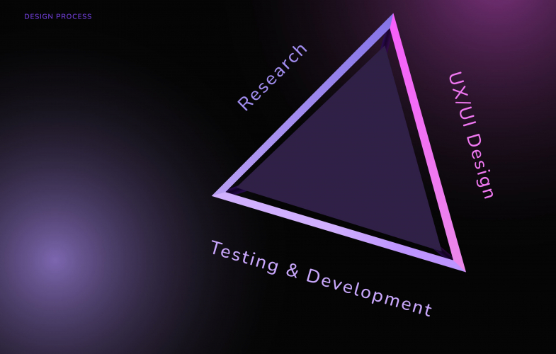 Portfolio Website for Coderfy screenshot 3