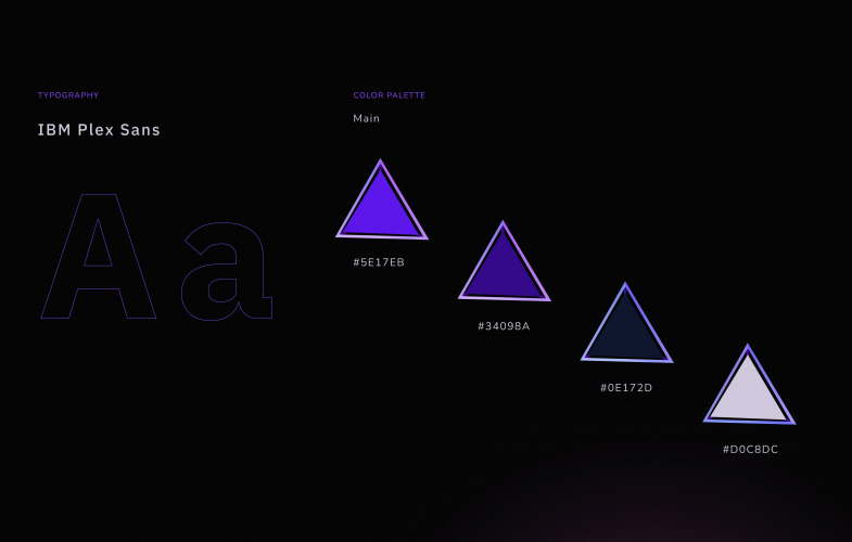 Portfolio Website for Coderfy screenshot 2