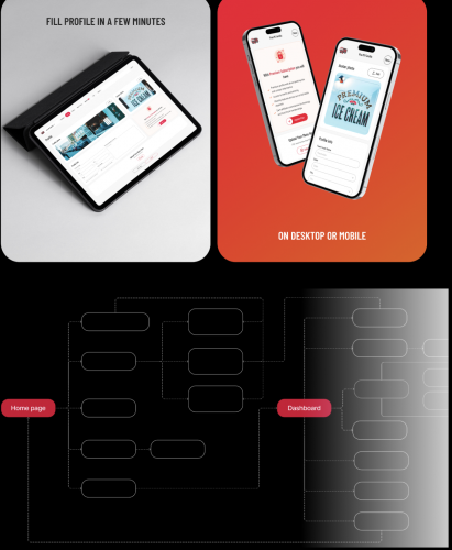 Web service for booking foodtrucks in USA screenshot 1