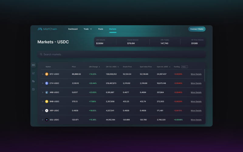 Crypto DEX | Web3 dApps | Web app screenshot 3