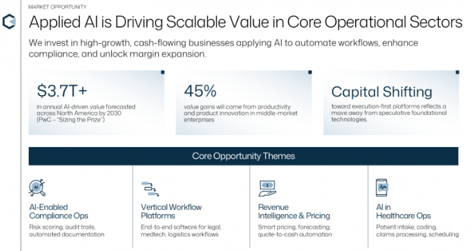 Private Equity Partner for Tech Growth - ClearPath Capital Partners screenshot 1