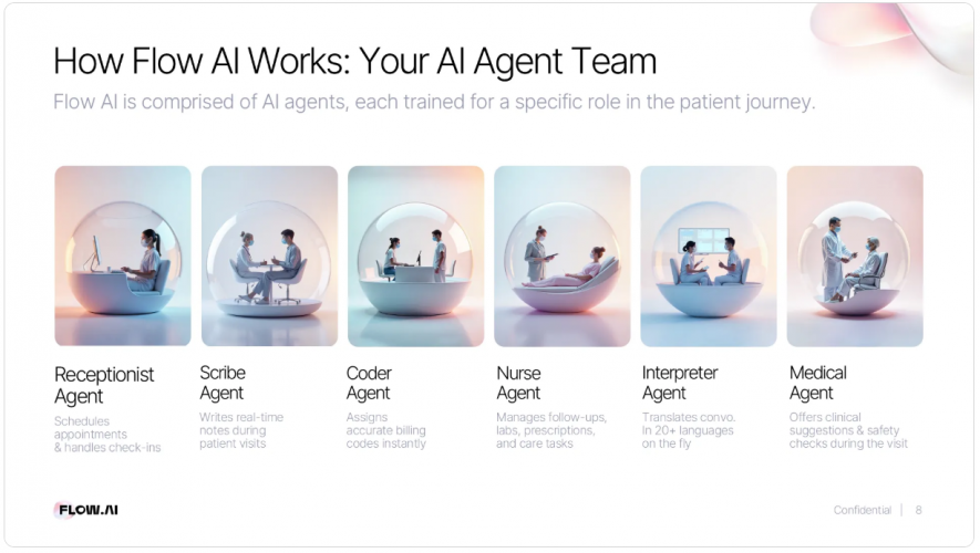 Series A Pitch Deck for Clinical AI Agents screenshot 3