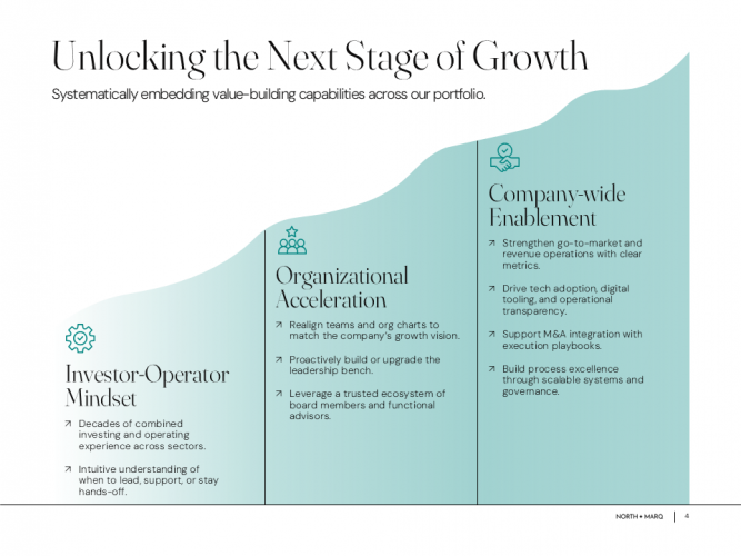 Ongoing Design Partner for a Private Equity Firm’s LP Communications screenshot 1