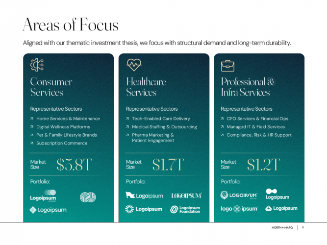 Ongoing Design Partner for a Private Equity Firm’s LP Communications screenshot 3